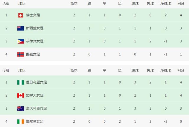 颐和园电影资源